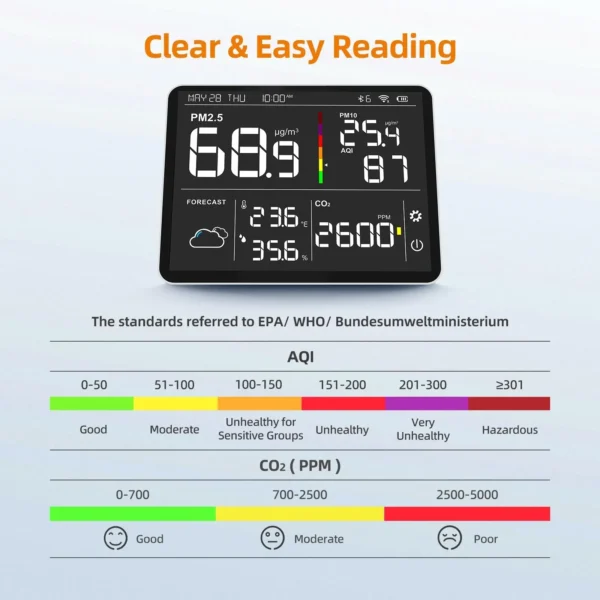 Temtop M100 air quality monitor displaying PM2.5, PM10, and CO₂ levels with AQI color scale for real-time indoor pollution tracking.