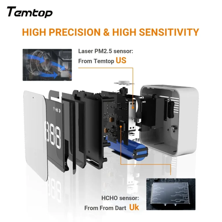 Temtop M10i air monitor highlighting health risks from wildfire smoke including PM2.5 exposure