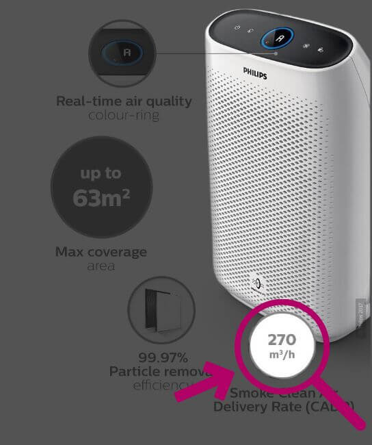 Air Purifiers What is the CADR Rating? WEDO AIR