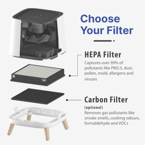 a graphic of the sqair air purifier displaying the simple mechanics behind air purifiers