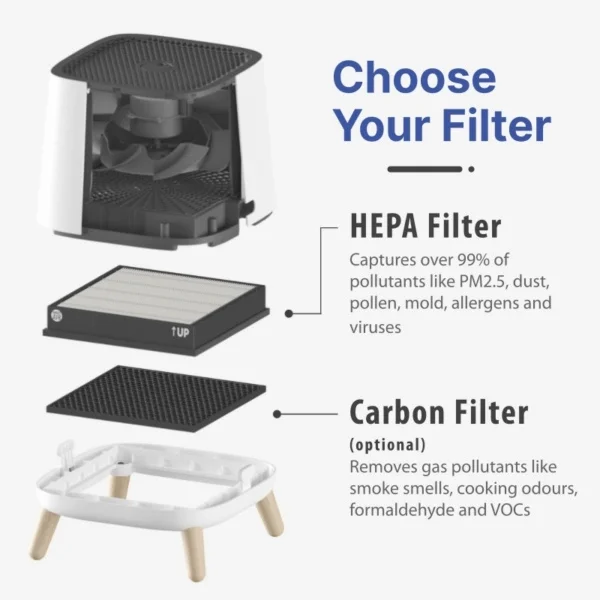 a graphic of the sqair air purifier displaying the simple mechanics behind air purifiers